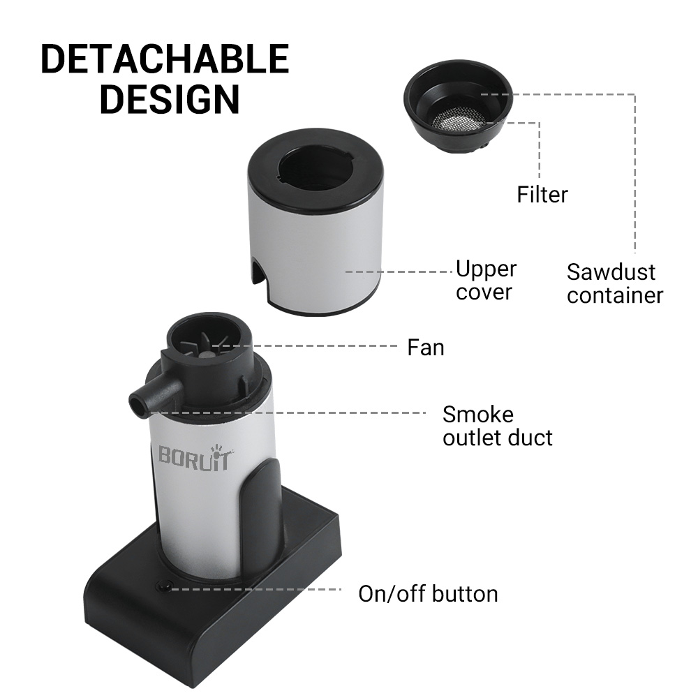 BORUiT Portable Molecular Cuis - Smoking Gun Kit 评论和价格